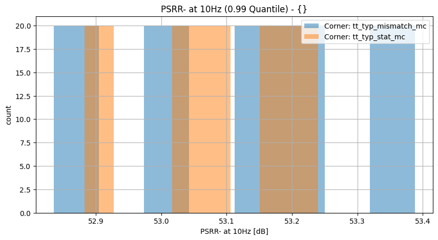 histplot_psrr_n_10hzgroup_('tt_typ_stat_mc',-2),('tt_typ_mismatch_mc',_-2)__92a075e5ac40469fba2aee58b2723854
