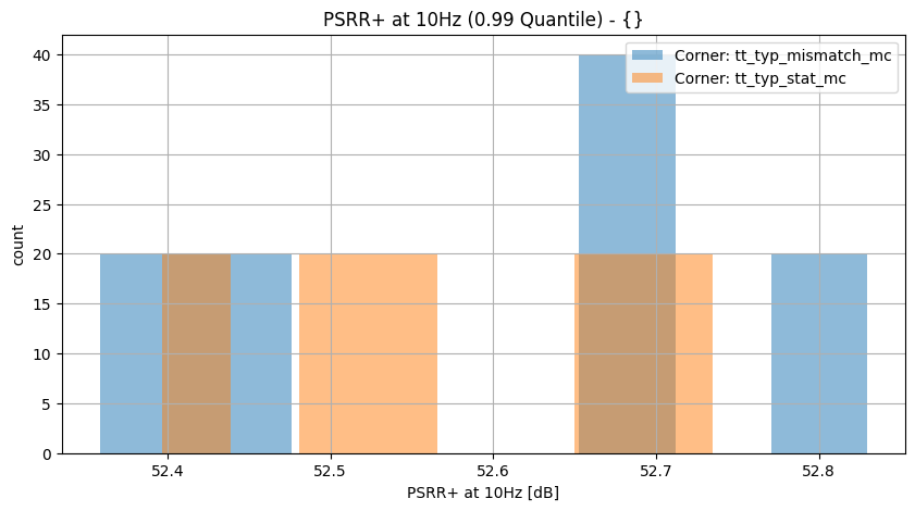 histplot_psrr_p_10hzgroup_('tt_typ_stat_mc',-2),('tt_typ_mismatch_mc',_-2)__92a075e5ac40469fba2aee58b2723854