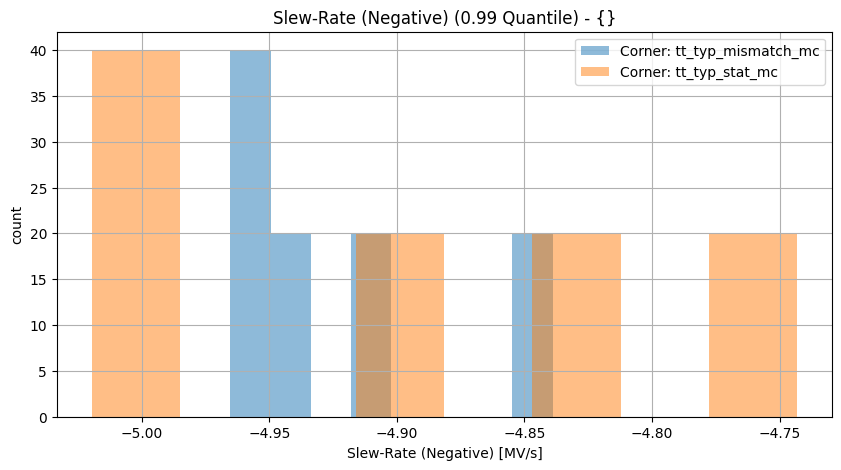 histplot_slew_neggroup_('tt_typ_stat_mc',-2),('tt_typ_mismatch_mc',_-2)__22ab7f64ab47c9c34d8c7b572f5ab958