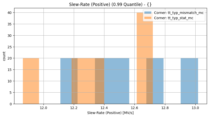 histplot_slew_posgroup_('tt_typ_stat_mc',-2),('tt_typ_mismatch_mc',_-2)__22ab7f64ab47c9c34d8c7b572f5ab958