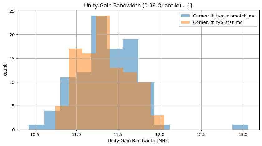 histplot_ugbwgroup_('tt_typ_stat_mc',-2),('tt_typ_mismatch_mc',_-2)__9a5db47ab9aba3bb4e26aa89c1792547