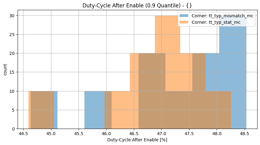 histplot_first_dutycyclegroup_('tt_typ_stat_mc',-2),('tt_typ_mismatch_mc',_-2)__7f45d0bfa404f1962df747c50f0fff84