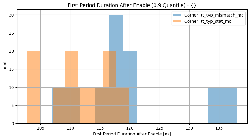 histplot_first_periodgroup_('tt_typ_stat_mc',-2),('tt_typ_mismatch_mc',_-2)__7f45d0bfa404f1962df747c50f0fff84
