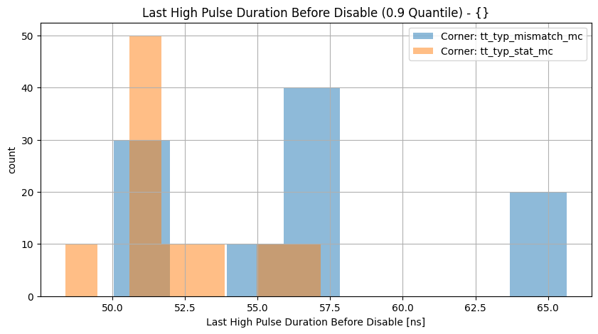 histplot_last_highgroup_('tt_typ_stat_mc',-2),('tt_typ_mismatch_mc',_-2)__7f45d0bfa404f1962df747c50f0fff84