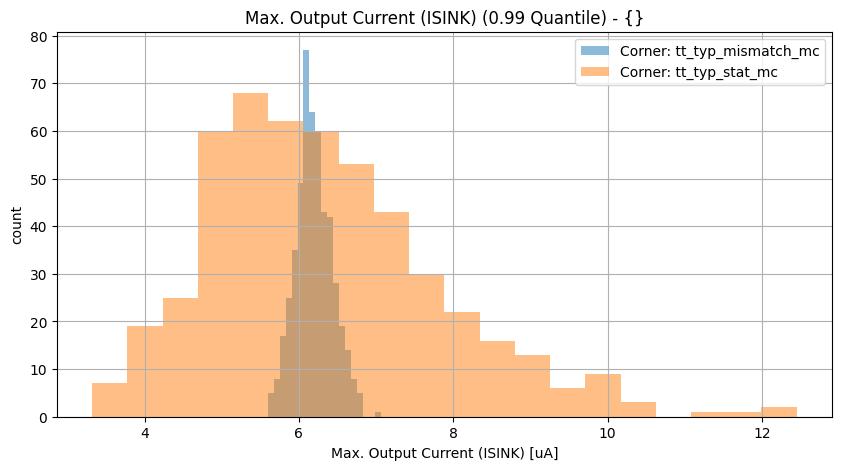 histplot_sink_maxgroup_('tt_typ_stat_mc',-2),('tt_typ_mismatch_mc',_-2)__02225623633d0f6307e0649078c055a4