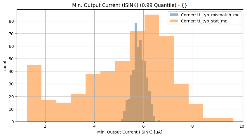 histplot_sink_mingroup_('tt_typ_stat_mc',-2),('tt_typ_mismatch_mc',_-2)__02225623633d0f6307e0649078c055a4