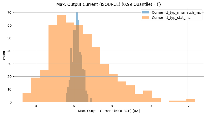 histplot_source_maxgroup_('tt_typ_stat_mc',-2),('tt_typ_mismatch_mc',_-2)__02225623633d0f6307e0649078c055a4
