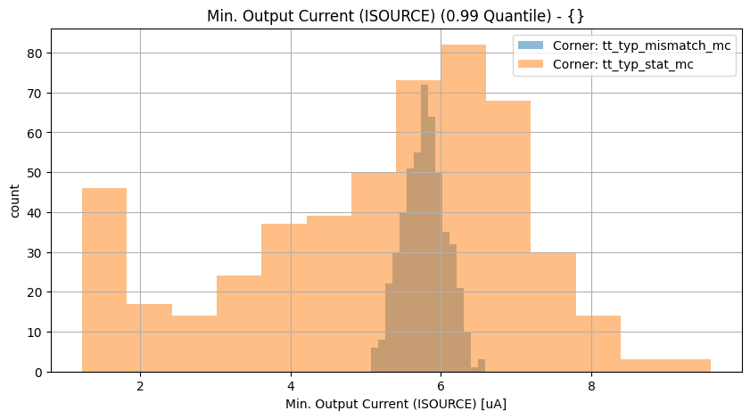 histplot_source_mingroup_('tt_typ_stat_mc',-2),('tt_typ_mismatch_mc',_-2)__02225623633d0f6307e0649078c055a4
