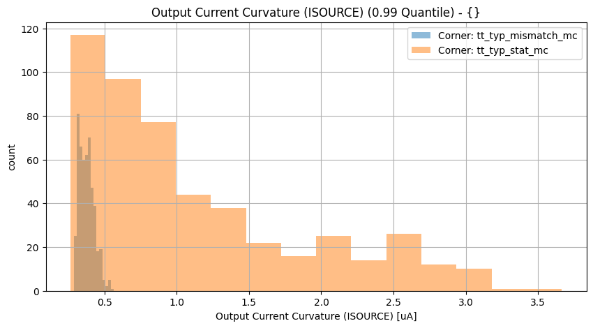 histplot_source_ppgroup_('tt_typ_stat_mc',-2),('tt_typ_mismatch_mc',_-2)__02225623633d0f6307e0649078c055a4