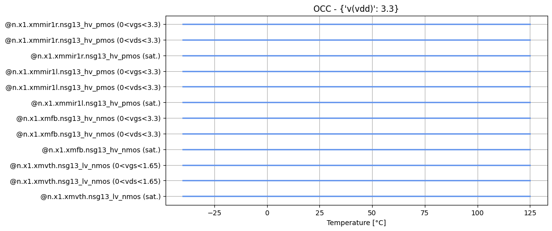 occtplot_temp-sweep_('h-tt_l-tt_b-typ_r-typ_c-typ',_-2)__ceebb7408b00e8507fe2a1764edde119