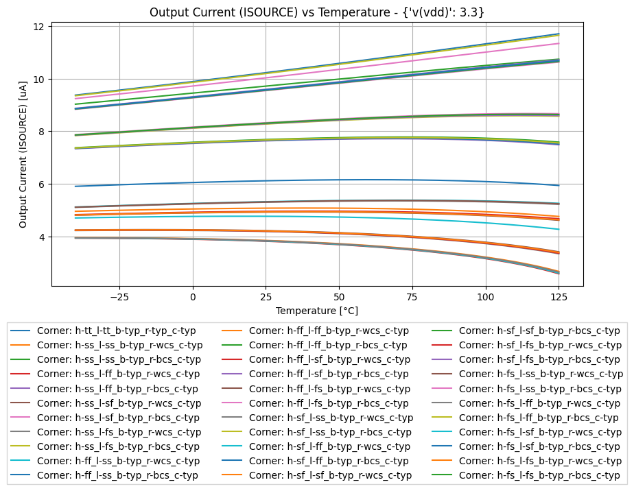 xyplot_2e159e36332d2cdf615a405d77819f66_ceebb7408b00e8507fe2a1764edde119