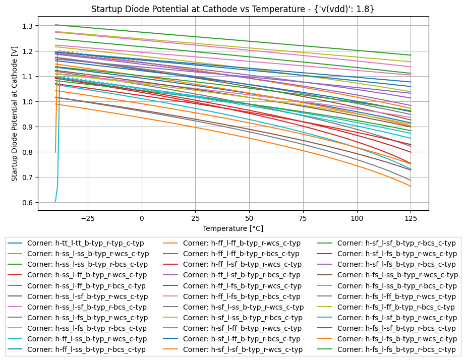 xyplot_35c7a2aa7454c5055f3b90887707438f_ceebb7408b00e8507fe2a1764edde119