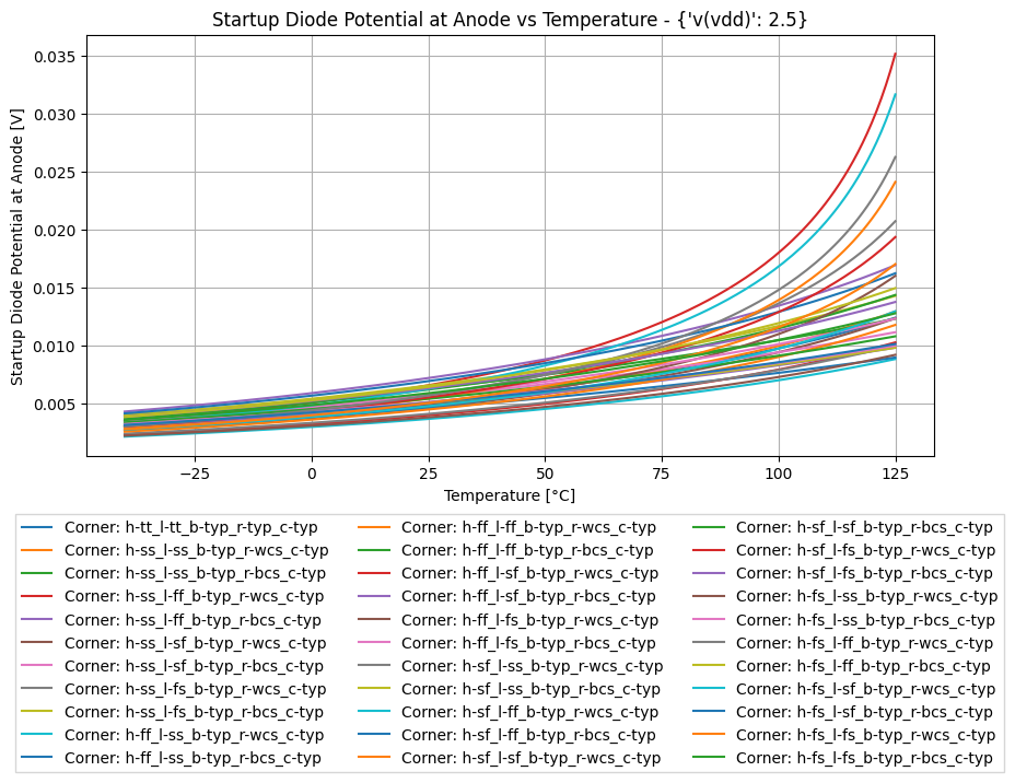xyplot_3a7bbd145bf96332fae43fc7bef80585_ceebb7408b00e8507fe2a1764edde119