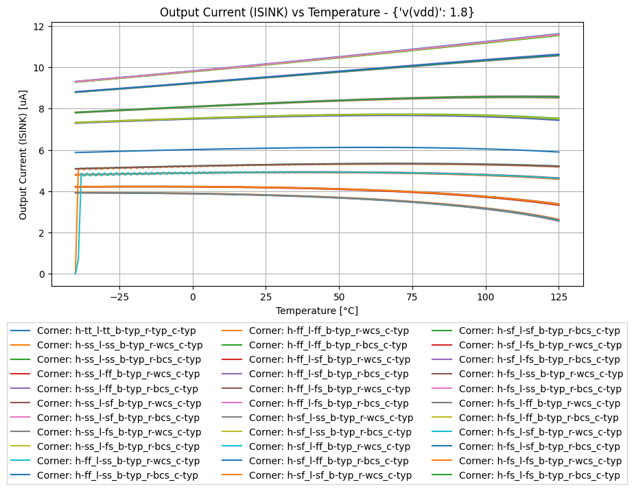 xyplot_651cbc9a4b63ad26e4314ecc79819347_ceebb7408b00e8507fe2a1764edde119