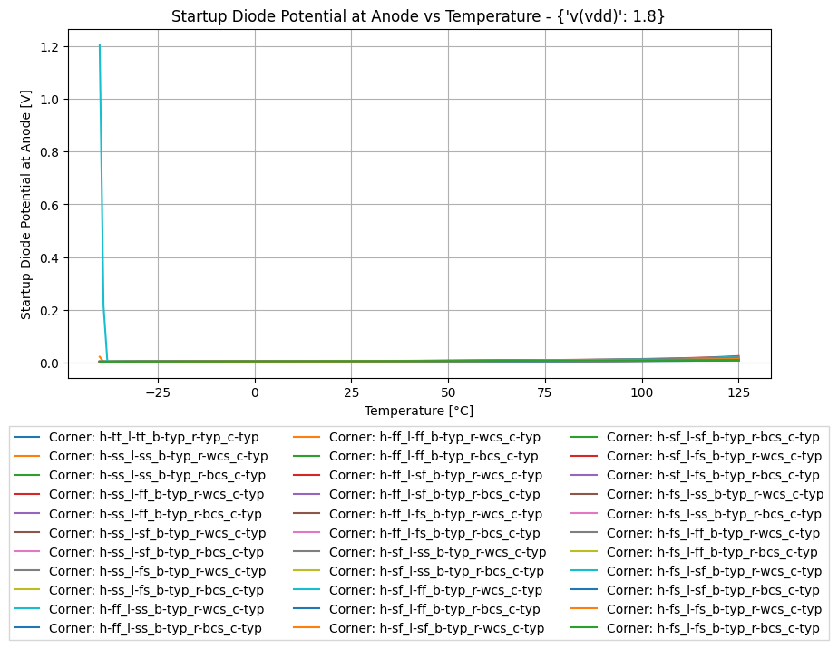 xyplot_ab07605d9ba7ec46bd1078e8c415abaf_ceebb7408b00e8507fe2a1764edde119