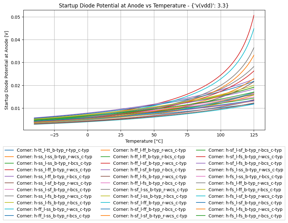 xyplot_cbc299d7f601da37fdc8d69098eac452_ceebb7408b00e8507fe2a1764edde119