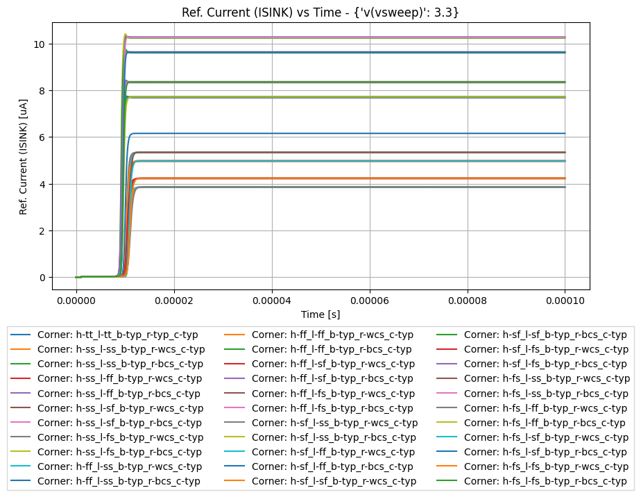 xyplot_d7a71760aa3d399d3095571e937329e3_3dffd9ff0eafc26799132922d571475c