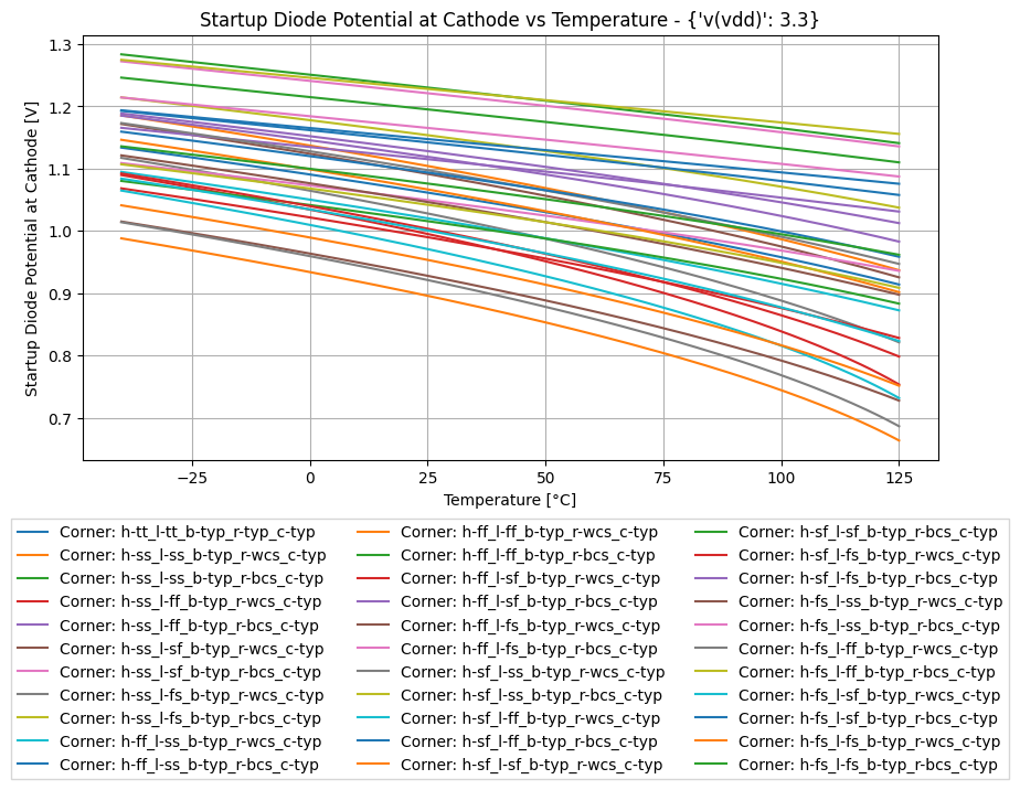 xyplot_e2cf4f3c46ec43968379404b09d2a8ac_ceebb7408b00e8507fe2a1764edde119