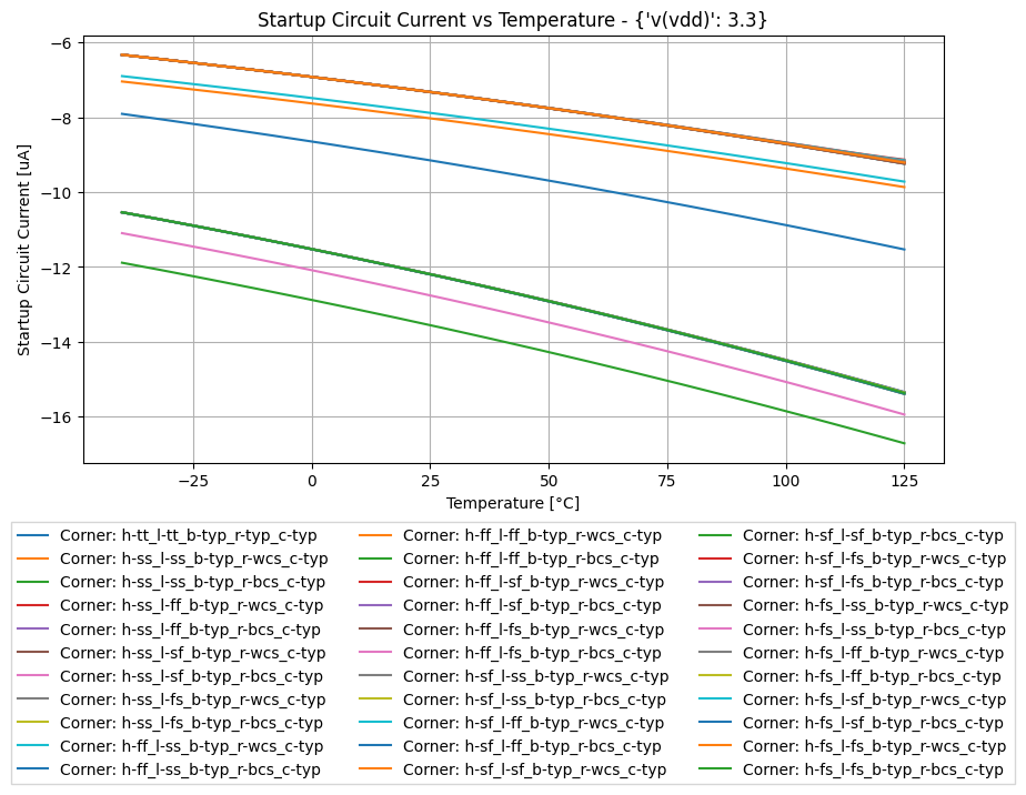 xyplot_f4d87d732aef60de402e5bdfd2d5b74a_ceebb7408b00e8507fe2a1764edde119