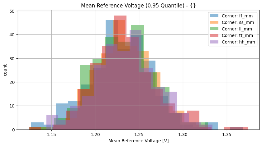 histplot_vref_meangroup_('ff_mm',-2),('hh_mm',-2),('tt_mm',-2),('ll_mm',-2),('ss_mm',_-2)__6f8de2b3acb370cfea404af72ded0d3f