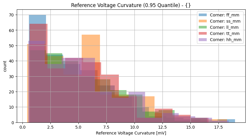histplot_vref_ppgroup_('ff_mm',-2),('hh_mm',-2),('tt_mm',-2),('ll_mm',-2),('ss_mm',_-2)__17ebde026e8bf0947f3a71096d2eacc2