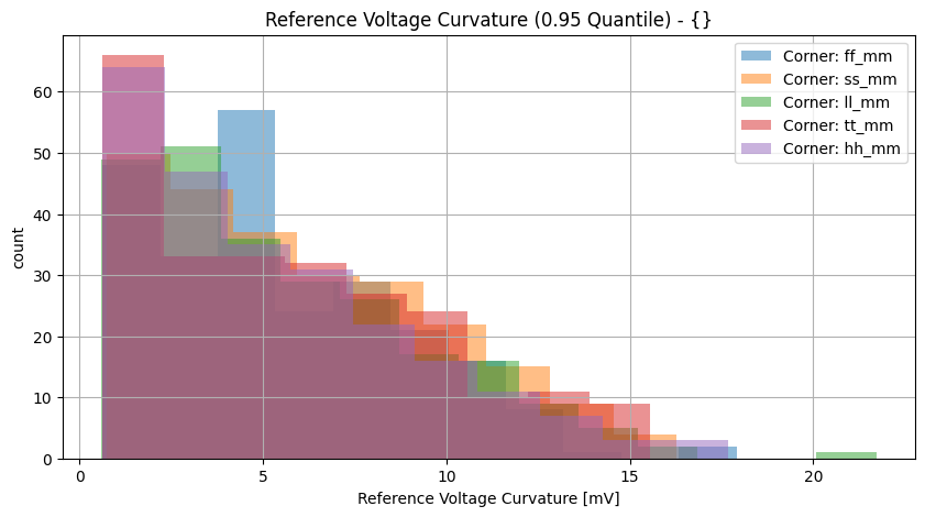 histplot_vref_ppgroup_('ff_mm',-2),('hh_mm',-2),('tt_mm',-2),('ll_mm',-2),('ss_mm',_-2)__23063f8b3a96f11bfb8cf90f24a845ba