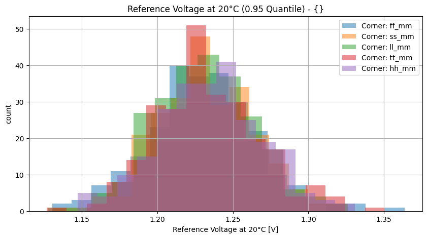 histplot_vref_t20group_('ff_mm',-2),('hh_mm',-2),('tt_mm',-2),('ll_mm',-2),('ss_mm',_-2)__6f8de2b3acb370cfea404af72ded0d3f