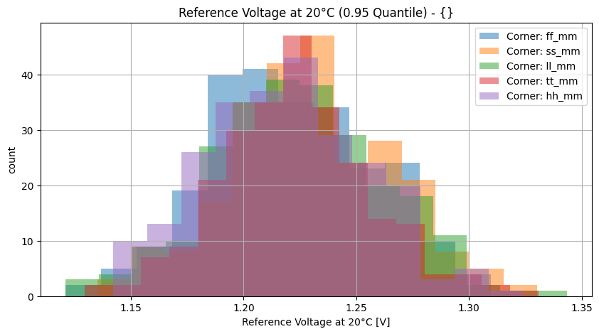 histplot_vref_t20group_('ff_mm',-2),('hh_mm',-2),('tt_mm',-2),('ll_mm',-2),('ss_mm',_-2)__cf833be0701160a7712cddd77481464c