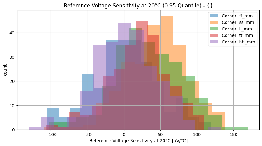 histplot_vref_tc20group_('ff_mm',-2),('hh_mm',-2),('tt_mm',-2),('ll_mm',-2),('ss_mm',_-2)__cf833be0701160a7712cddd77481464c