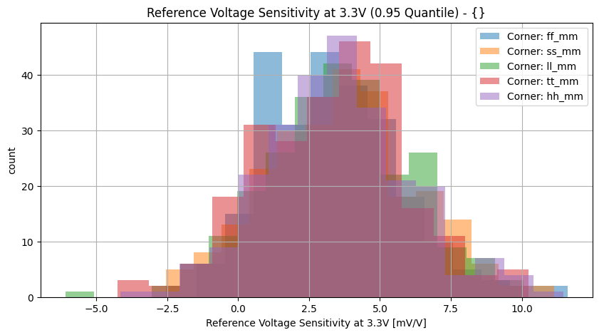 histplot_vref_tc3v3group_('ff_mm',-2),('hh_mm',-2),('tt_mm',-2),('ll_mm',-2),('ss_mm',_-2)__17ebde026e8bf0947f3a71096d2eacc2