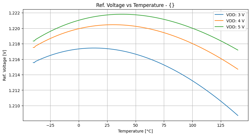 xyplot_temp-sweepv(vref)v(vdd)('tt',-2)__3516055f01315a7484bbe87ee259fa59