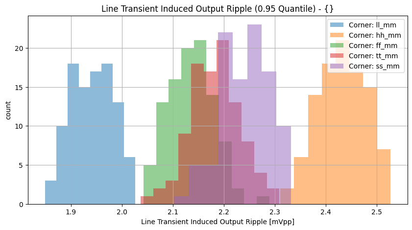 histplot_load_tran_ppgroup_('ff_mm',-2),('hh_mm',-2),('tt_mm',-2),('ll_mm',-2),('ss_mm',_-2)__338688c165618838860906e4c55bdf86