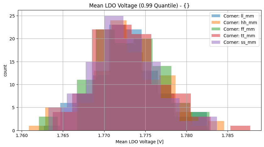histplot_vldo_meangroup_('ff_mm',-2),('hh_mm',-2),('tt_mm',-2),('ll_mm',-2),('ss_mm',_-2)__77a6f9ffbaae0c36f9d4f7a926eec6b5