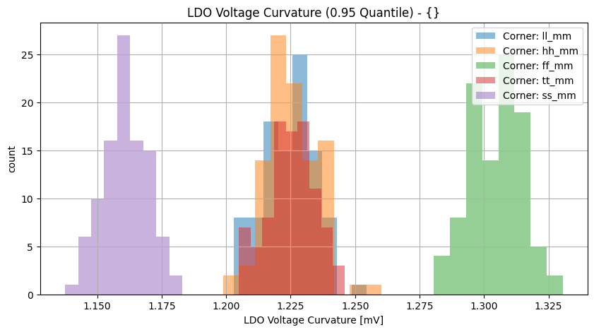 histplot_vldo_ppgroup_('ff_mm',-2),('hh_mm',-2),('tt_mm',-2),('ll_mm',-2),('ss_mm',_-2)__636d0f72c10ab35bab2e8af2bcd5c61d