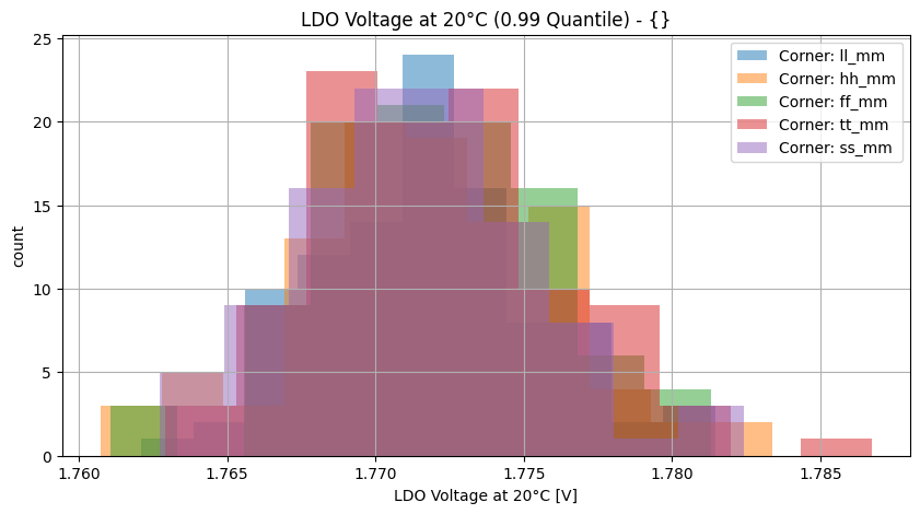histplot_vldo_t20group_('ff_mm',-2),('hh_mm',-2),('tt_mm',-2),('ll_mm',-2),('ss_mm',_-2)__77a6f9ffbaae0c36f9d4f7a926eec6b5