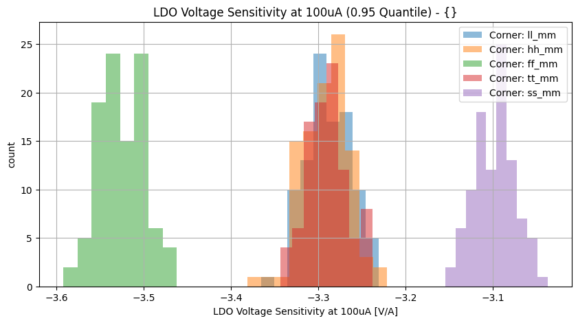 histplot_vldo_tc100ugroup_('ff_mm',-2),('hh_mm',-2),('tt_mm',-2),('ll_mm',-2),('ss_mm',_-2)__636d0f72c10ab35bab2e8af2bcd5c61d