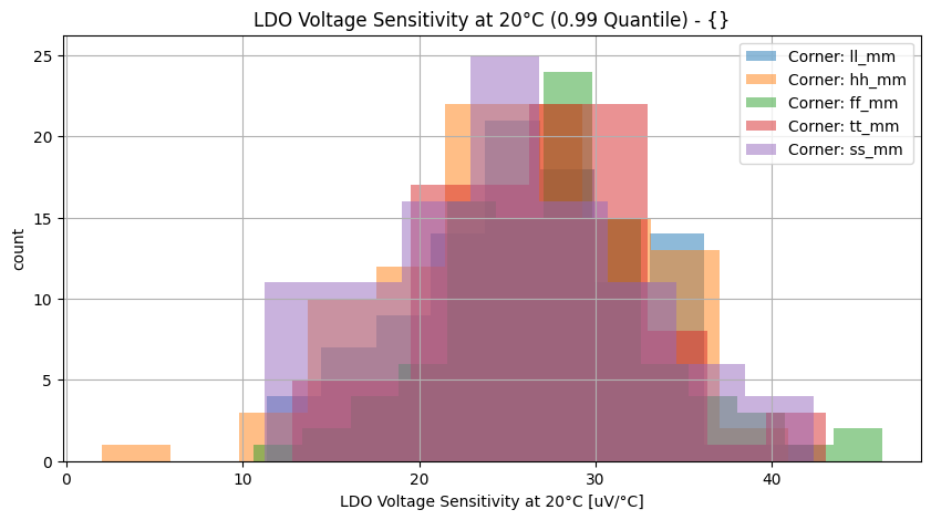 histplot_vldo_tc20group_('ff_mm',-2),('hh_mm',-2),('tt_mm',-2),('ll_mm',-2),('ss_mm',_-2)__77a6f9ffbaae0c36f9d4f7a926eec6b5