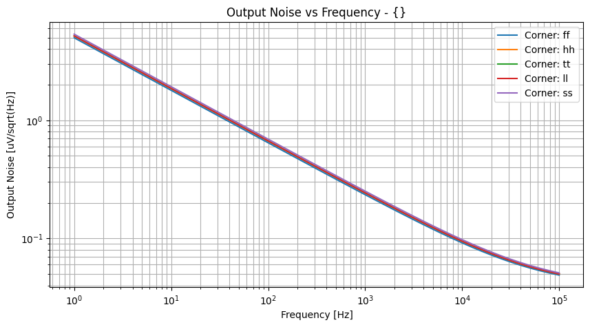 xyplot_frequencyonoise_spectrumgroup_('ff',-2),('hh',-2),('tt',-2),('ll',-2),('ss',_-2)__520cd1a858bc5d1a4c1e1d95f8ef7de5