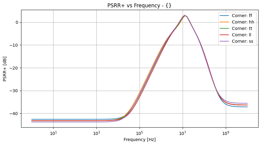 xyplot_frequencypsrr_pgroup_('ff',-2),('hh',-2),('tt',-2),('ll',-2),('ss',_-2)__277b066cc3d6ff8a4a7d32220f2eff36