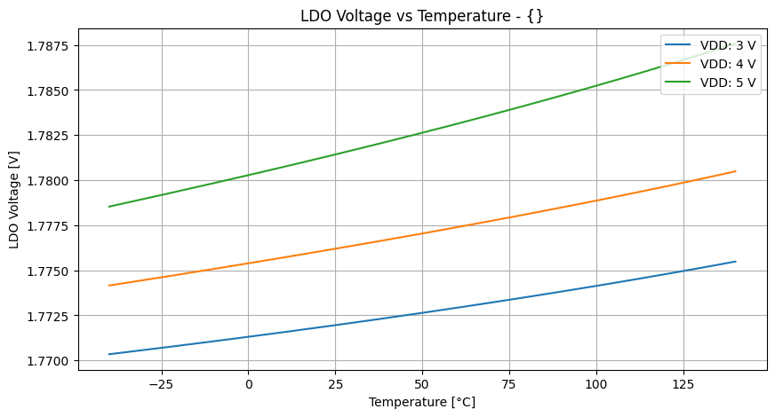 xyplot_temp-sweepv(vldo)v(vdd)('tt',-2)__744781268f63d499334ec11aa5b1bf9b