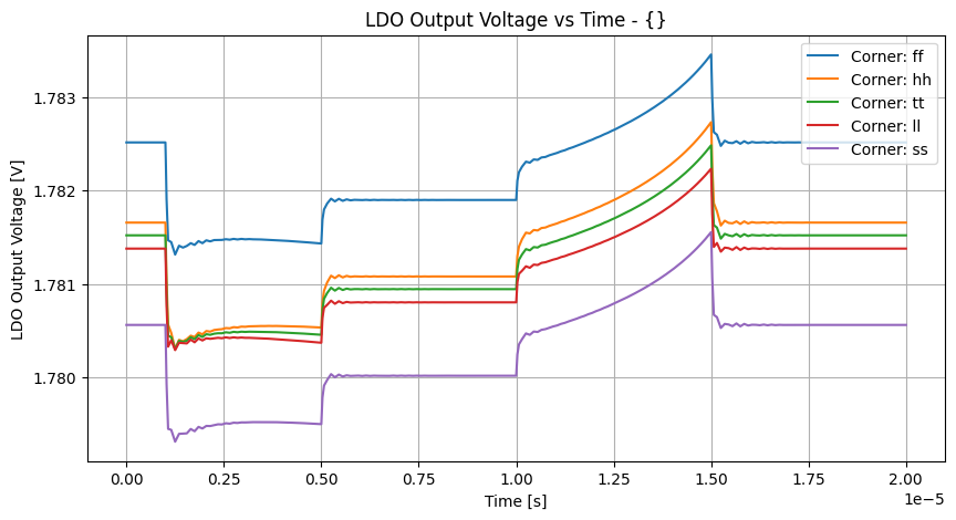 xyplot_timev(vldo)group_('ff',-2),('hh',-2),('tt',-2),('ll',-2),('ss',_-2)__03f831caf24373c04bd4aea9b49bca52
