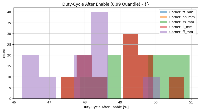 histplot_first_dutycyclegroup_('ff_mm',-2),('hh_mm',-2),('tt_mm',-2),('ll_mm',-2),('ss_mm',_-2)__cf2bc3329332c7b0e8d8077c1eb5d0bf