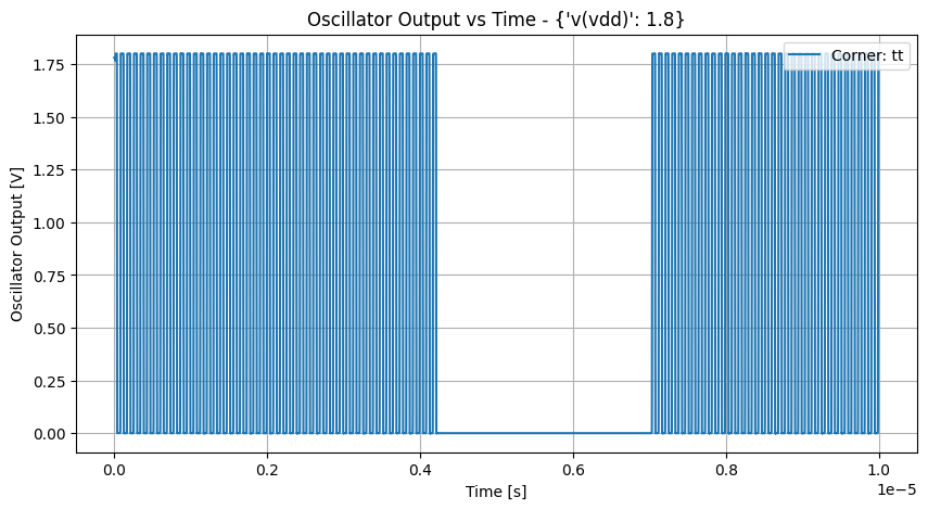 xyplot_timev(osc)group_('tt',_-2)__8b374d1792399df7627c2edbbac266ec