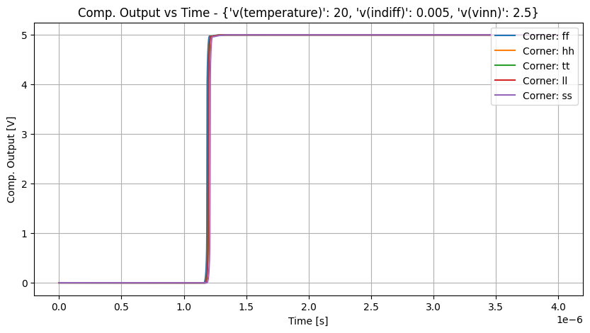 xyplot_timev(vcmp)group_('tt',-2),('ff',-2),('ss',-2),('ll',-2),('hh',_-2)__41e4a1572255492512a667915a794a74