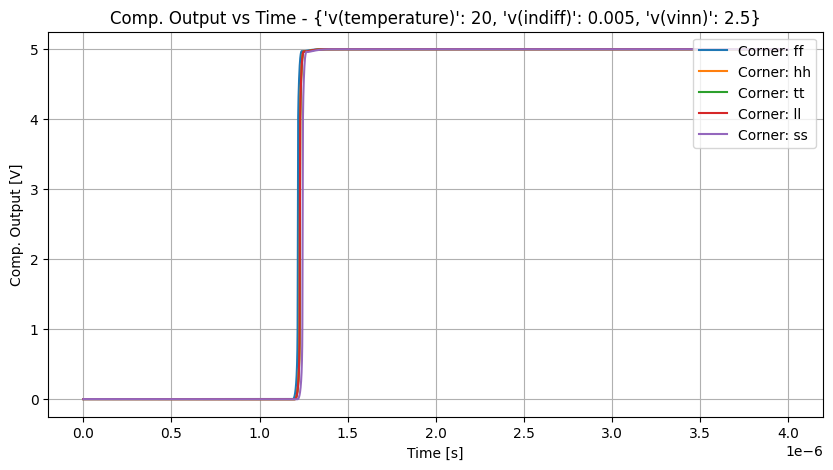 xyplot_timev(vcmp)group_('tt',-2),('ff',-2),('ss',-2),('ll',-2),('hh',_-2)__996af76ec5d4319edfb27b3ec73de806