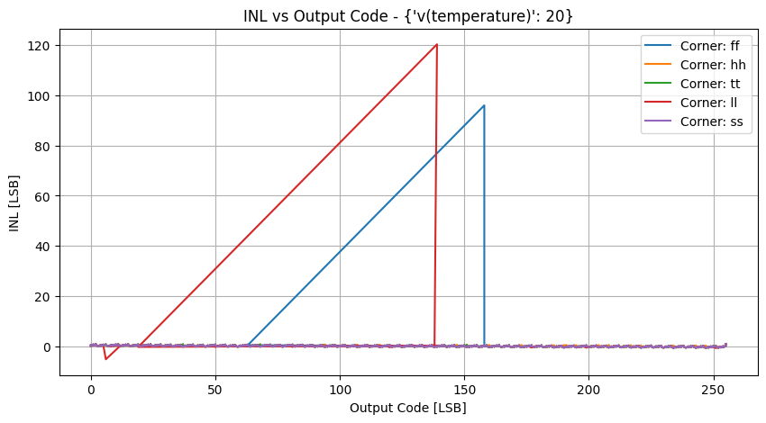 xyplot_sample_valinlgroup_('tt',-2),('ff',-2),('ss',-2),('ll',-2),('hh',_-2)__8e27750b13e02196f6db101d362769cc