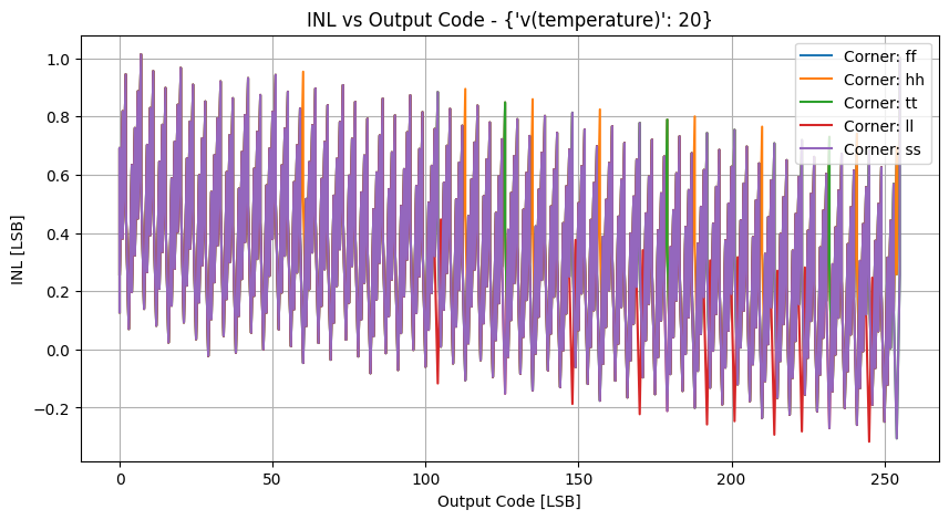 xyplot_sample_valinlgroup_('tt',-2),('ff',-2),('ss',-2),('ll',-2),('hh',_-2)__d0f71e1bedefb49274921b4491188e23