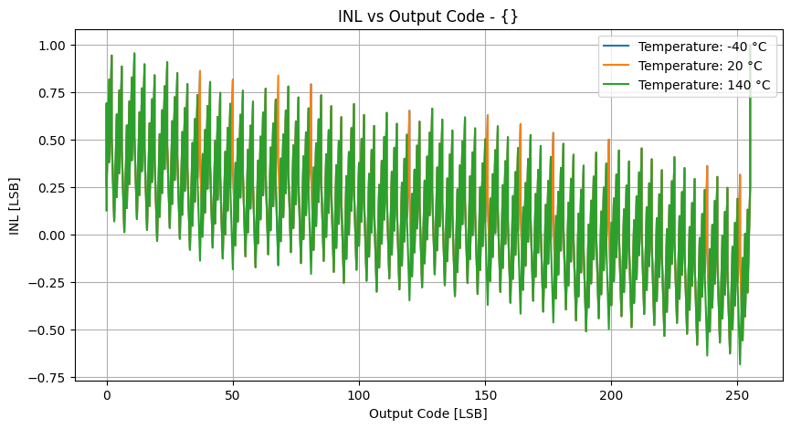 xyplot_sample_valinlv(temperature)('tt',-2)__8e27750b13e02196f6db101d362769cc
