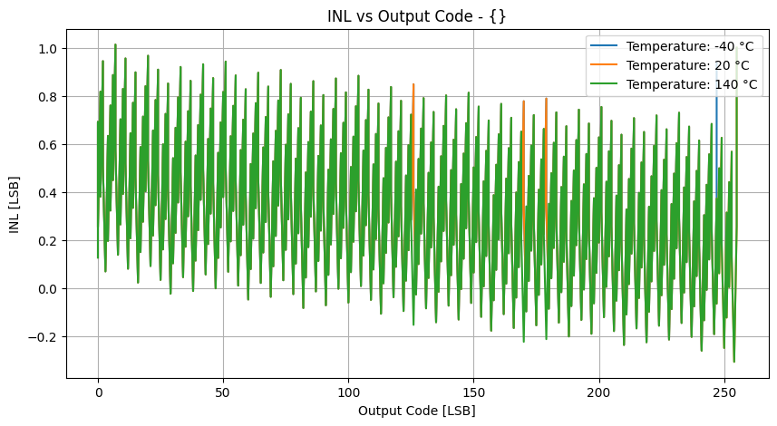 xyplot_sample_valinlv(temperature)('tt',-2)__d0f71e1bedefb49274921b4491188e23