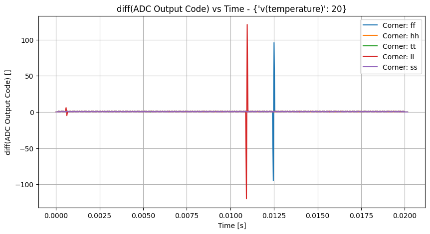 xyplot_t_samplesample_valgroup_('tt',-2),('ff',-2),('ss',-2),('ll',-2),('hh',_-2)__8e27750b13e02196f6db101d362769cc